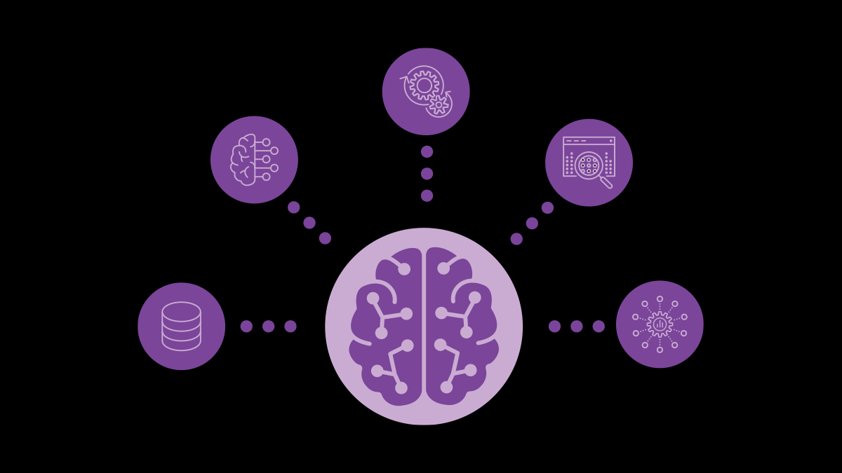 sources":["Brain with various icons pointing out of it